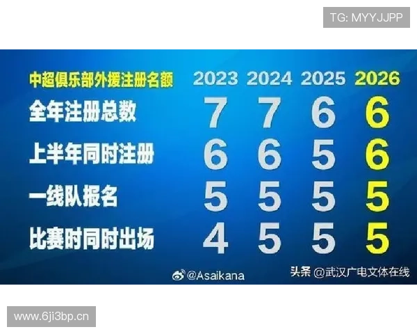 中超最新动态:多队引援布局揭晓新赛季战力格局分析 - 副本 - 副本 - 副本